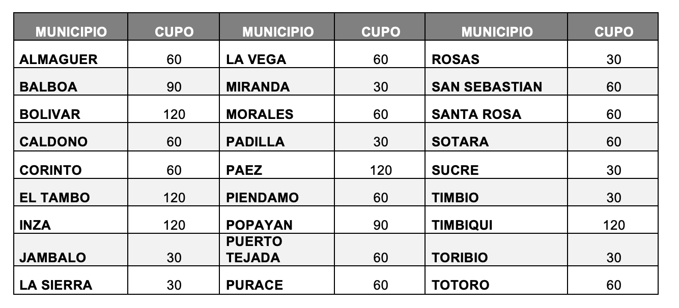 Municipios